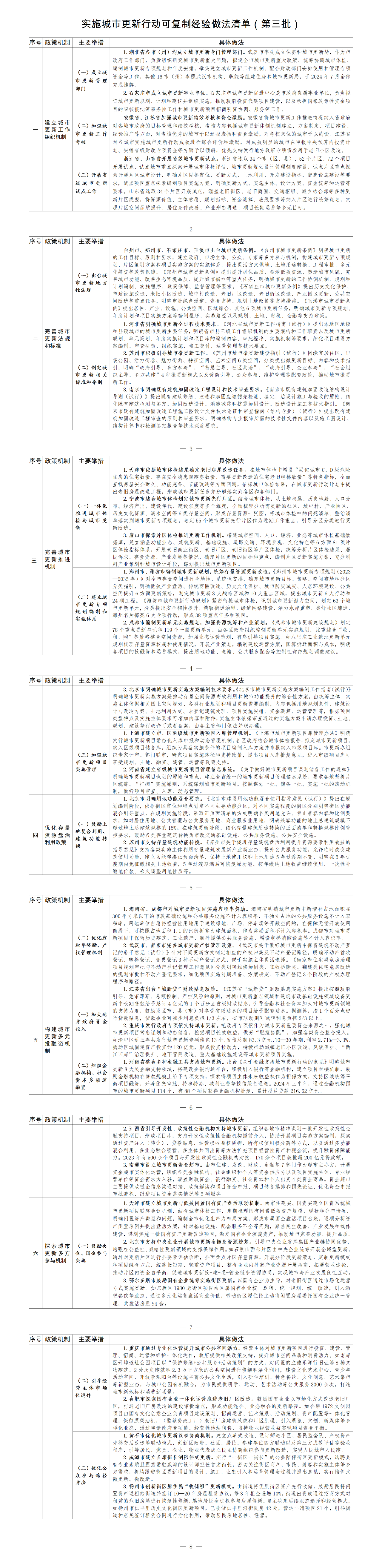 住房城鄉(xiāng)建設(shè)部印發(fā)實(shí)施城市更新行動(dòng)可復(fù)制經(jīng)驗(yàn)做法清單（第三批）